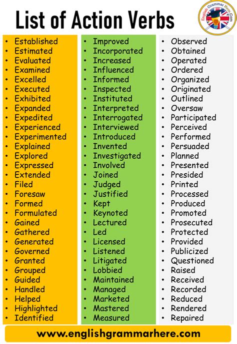 list of powerful action verbs.